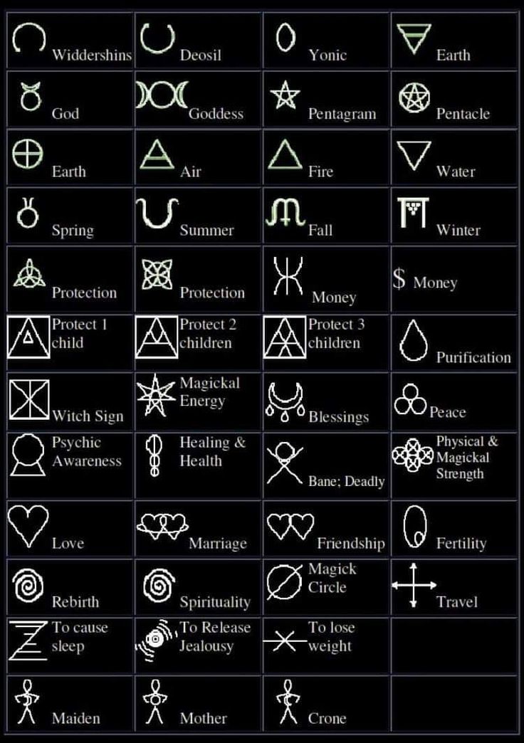 the symbols and their meanings for each zodiac sign