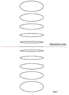 the horizon line is shown in red and white, as well as an image of two circles