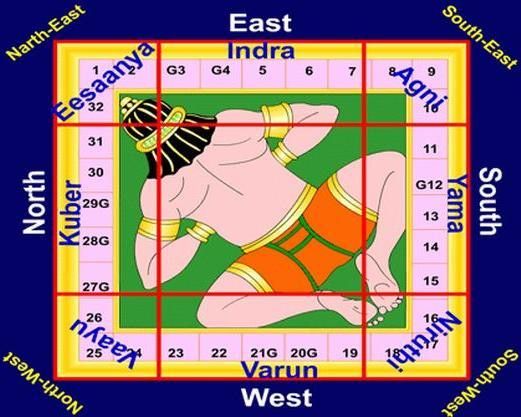 an astrological chart with the names of different zodiac signs and their corresponding numbers in squares