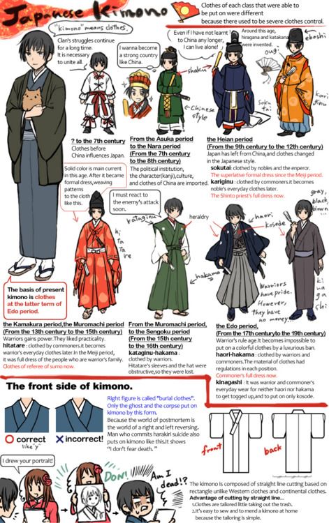 an info sheet describing the different types of people in kimonos and traditional japanese clothing