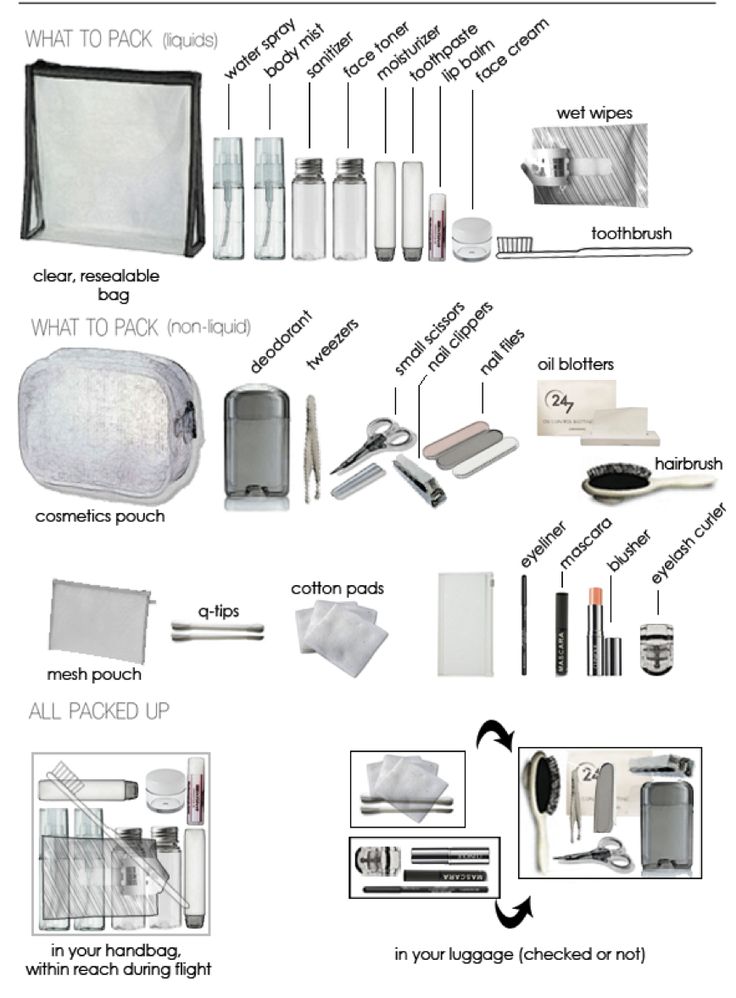 the contents of a travel bag are shown in this diagram, including toiletries and other items