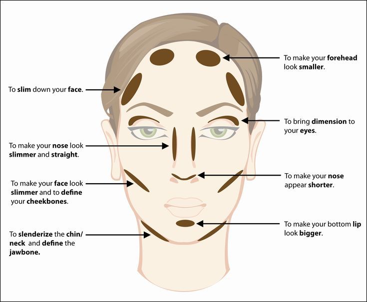 Contour placement for corrective stage makeup. Contour Placement, What Is Contouring, Thinner Face, Small Forehead, How To Contour Your Face, How To Contour, Soft Makeup Looks, Easy Makeup Tutorial, Makeup Class