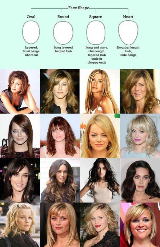 Which Hairstyle Suits Me, So You, Oval Face Haircuts, Face Shape Hairstyles, Square Face Shape, Oval Face Hairstyles, Round Face Shape, Hair Guide, Oval Face Shapes