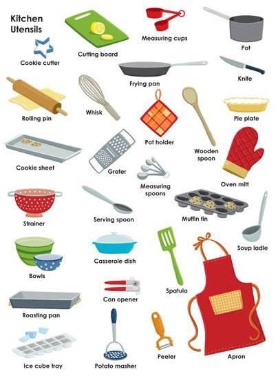 the kitchen utensils are labeled in this poster to help kids learn how to cook