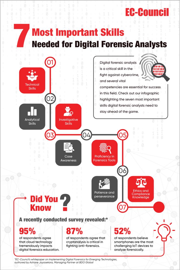 #DigitalForensics #EmergingTechnologies #CyberSecurity #DataRecovery #ComputerForensics
#InformationSecurity #ITForensics #ECCouncil #whitepaper #infographic Ciphers And Codes, Cybersecurity Infographic, Career Plan, Digital Forensics, Computer Forensics, Emerging Technologies, Study Tips For Students, Ethical Hacking, Advanced Workout