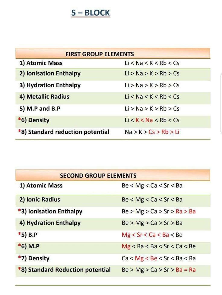 a table with numbers and symbols for different types of elements in the same set of structures