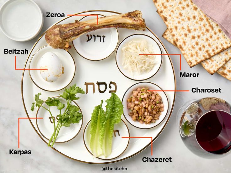 a plate with different foods on it and labeled in the words, including pita bread