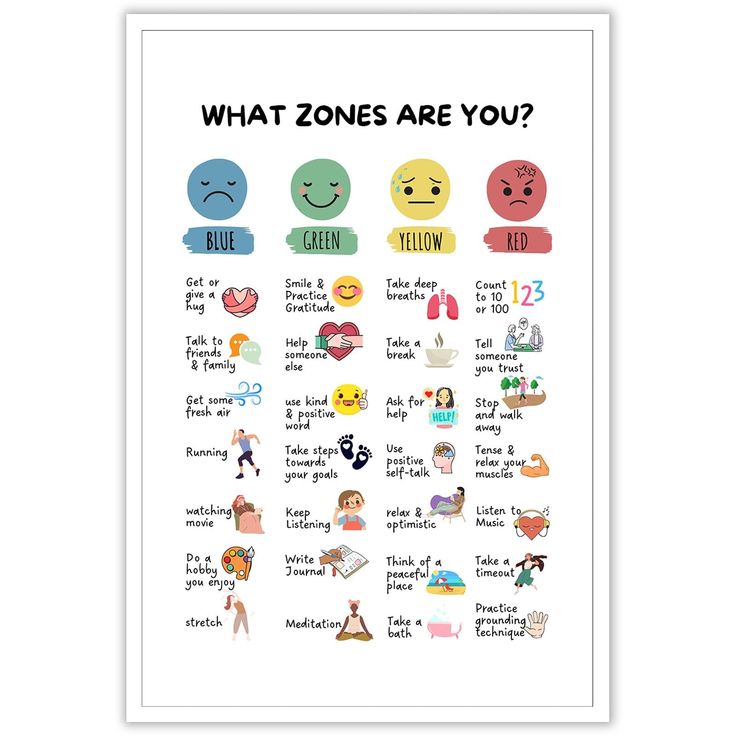 a poster with the words what zones are you? and some pictures of people's faces