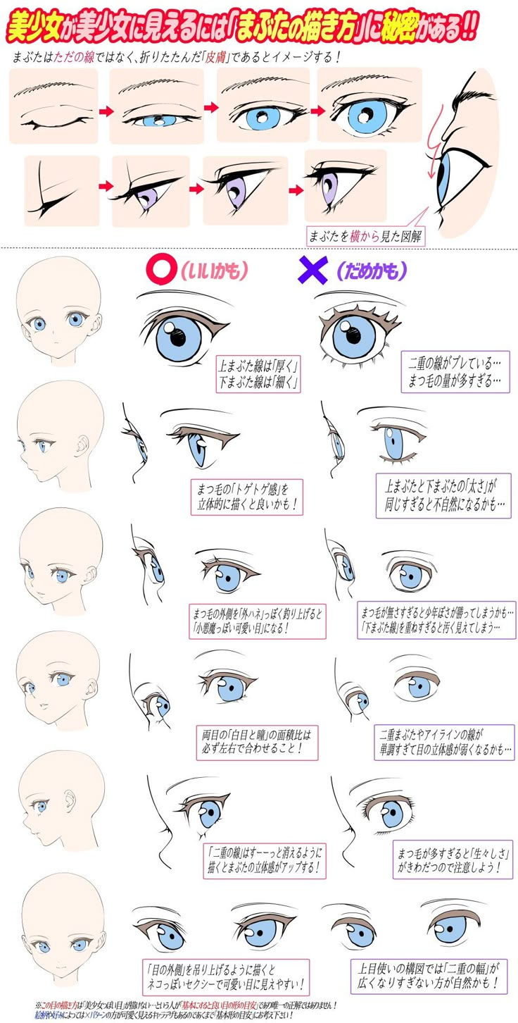 an anime character's eye chart with instructions for how to draw the characters eyes