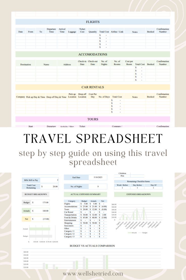 the travel spreadsheet is an easy guide to help you plan for your trip