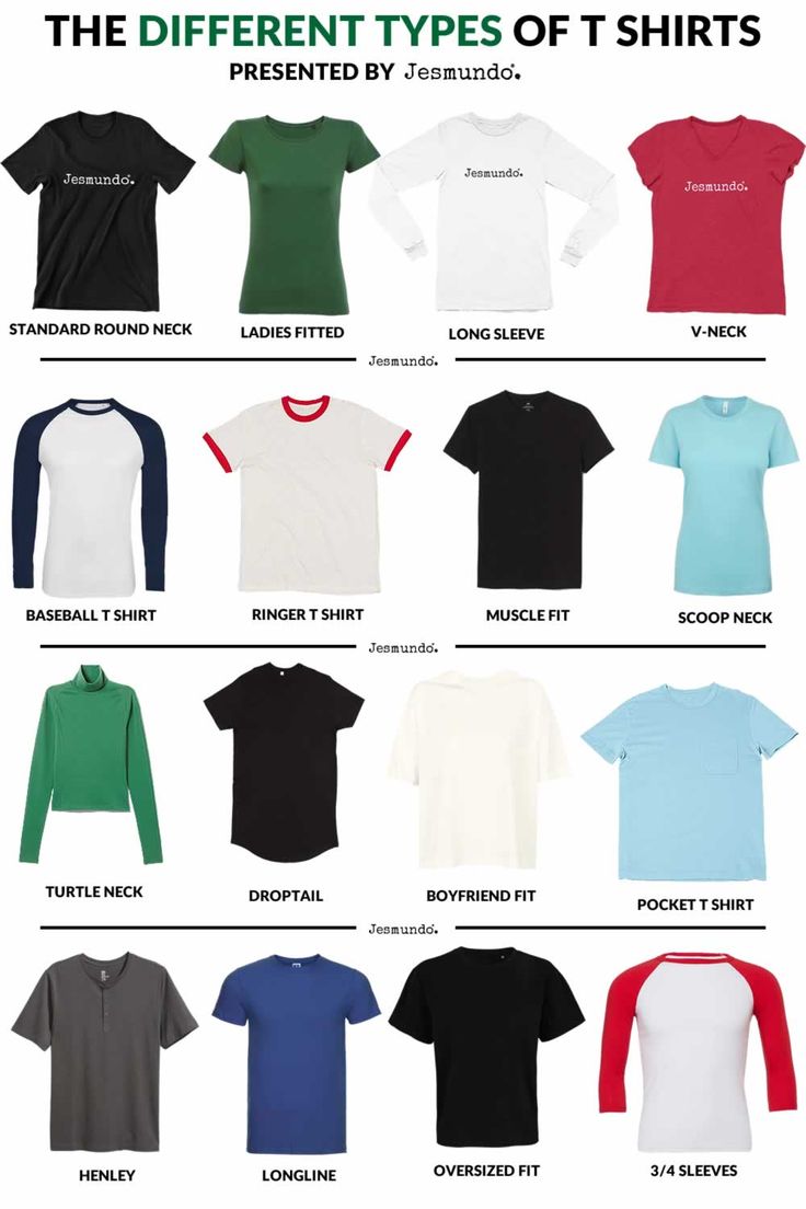 different types of t-shirts Types Of Shirts For Women With Names, Types Of Tshirt Women, Tshirt Color Ideas, Shirt Types Chart, Different Types Of Shirts Men, Types Of T Shirts For Women, Types Of T Shirts Men, T Shirt Names Ideas, Winter T Shirts For Women