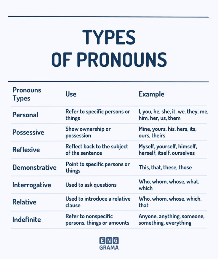 the types of pronouns