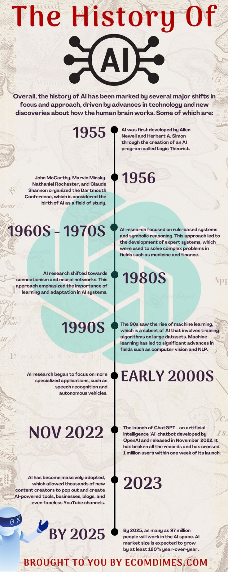 From 1955 to 2023: A Fascinating History of Artificial Intelligence [Infographic] Artifical Intelligence Activity, Informational Infographics, Information Technology Aesthetic, Artificial Intelegence, Digital World Technology, Technological Achievements, Infographic Technology, Tech Infographic, Writing Generator