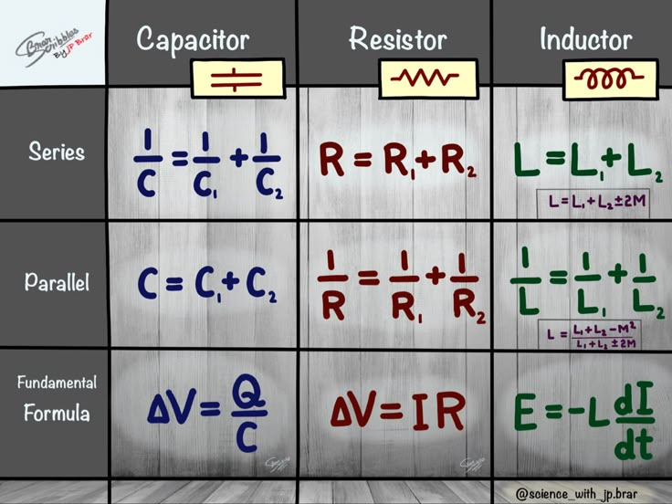 an array of numbers and symbols in different languages