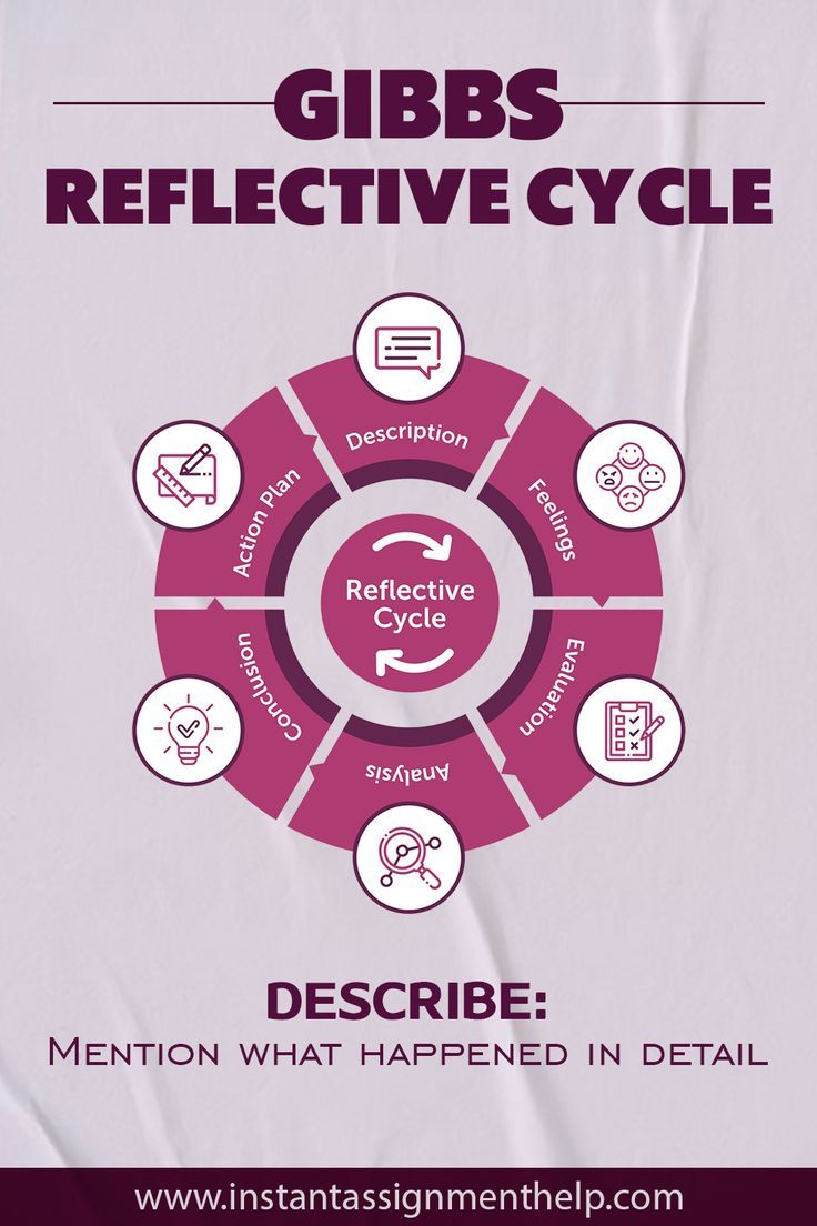 a poster with the words glbs reflective cycle