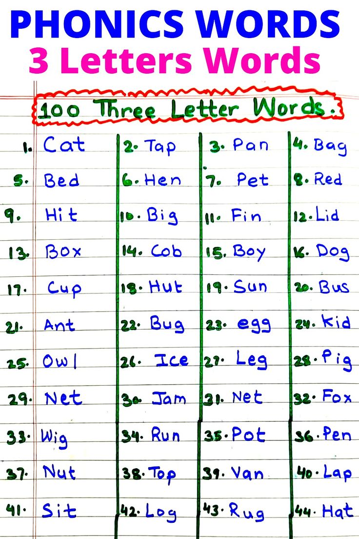 a poster with words and numbers on it that say phonics words 3 letters words