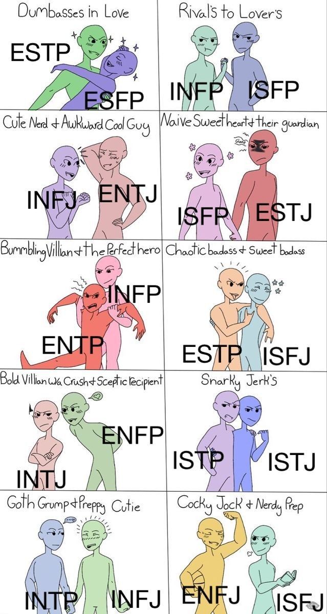 Mbti Ship Dynamics Intp Infj, Isfp Dynamics, Ship Dynamics Infj, Intp Ship Dynamics, Mbti Types Funny, Isfp X Intp Relationship, Esfp Personality Characters, Animal Personality Types, Ship Dynamics Mbti