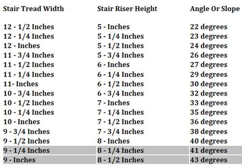 a table with numbers and measurements for different types of sports equipment in each country, including the number of athletes