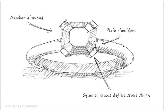 a drawing of a diamond on top of a white plate with words describing the different features