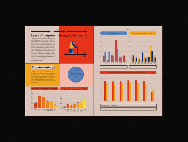 a brochure with graphs and diagrams on it