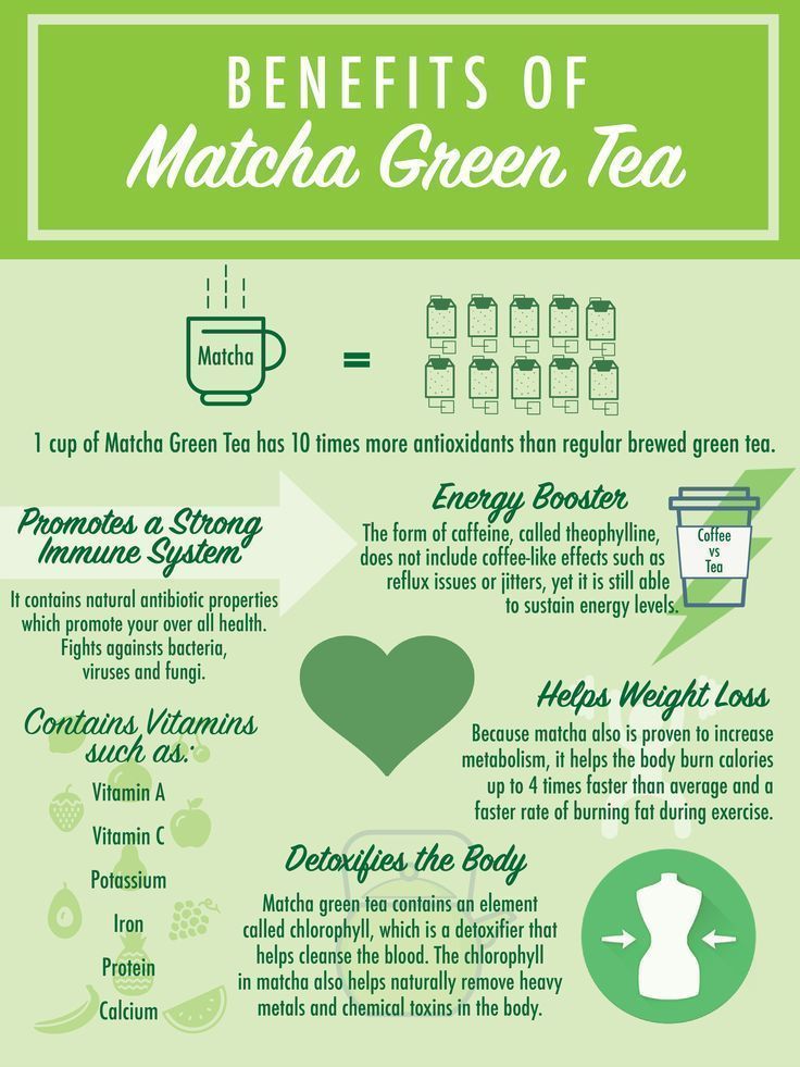 Benefits Of Matcha Green Tea, Matcha Green Tea Benefits, Matcha Tea Benefits, Benefits Of Matcha, Green Tea Recipes, Best Green Tea, Matcha Drink, Matcha Benefits, Matcha Recipe