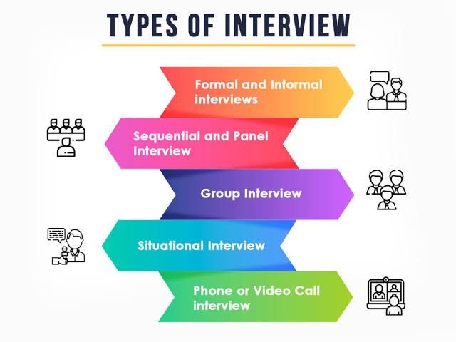 the five types of interview writing