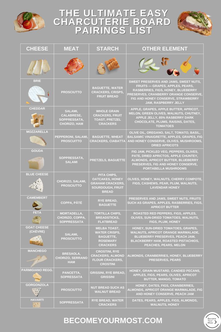 the ultimate guide to choosing the best cheese for your sandwich or salad, and how to use it