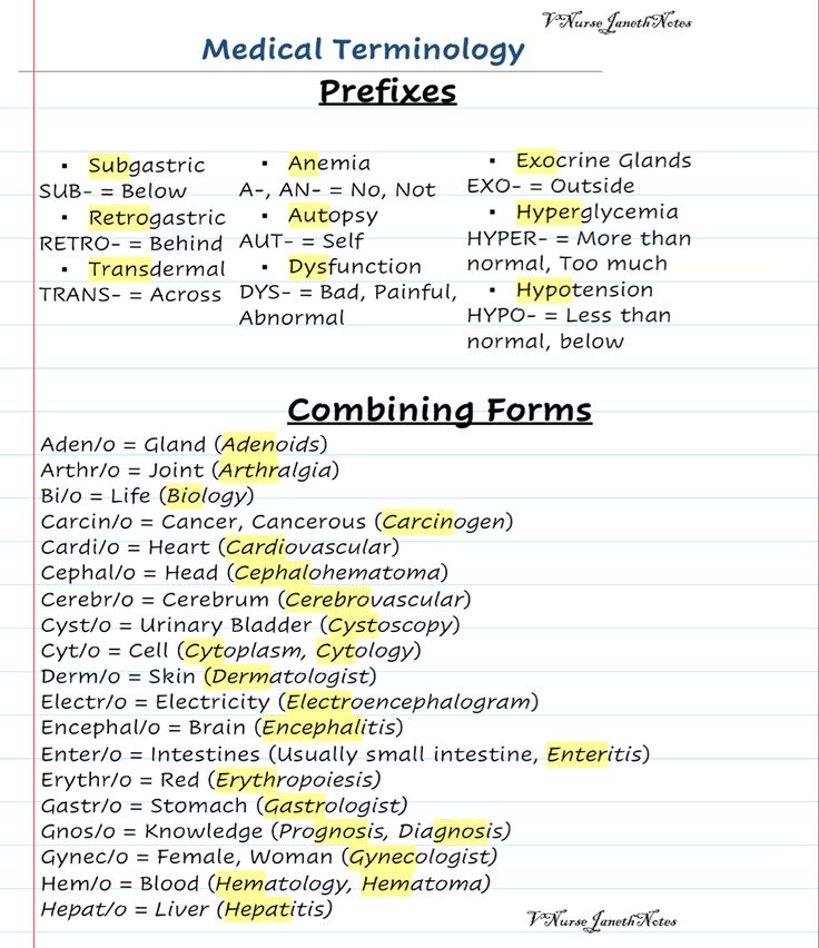 a list of medical term and abbreviations on lined paper with the names of them