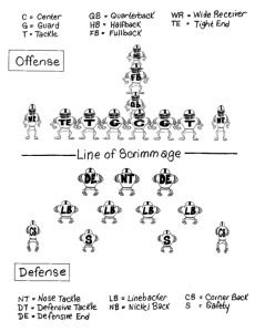 the line of scrummage is shown in black and white, as well as an image