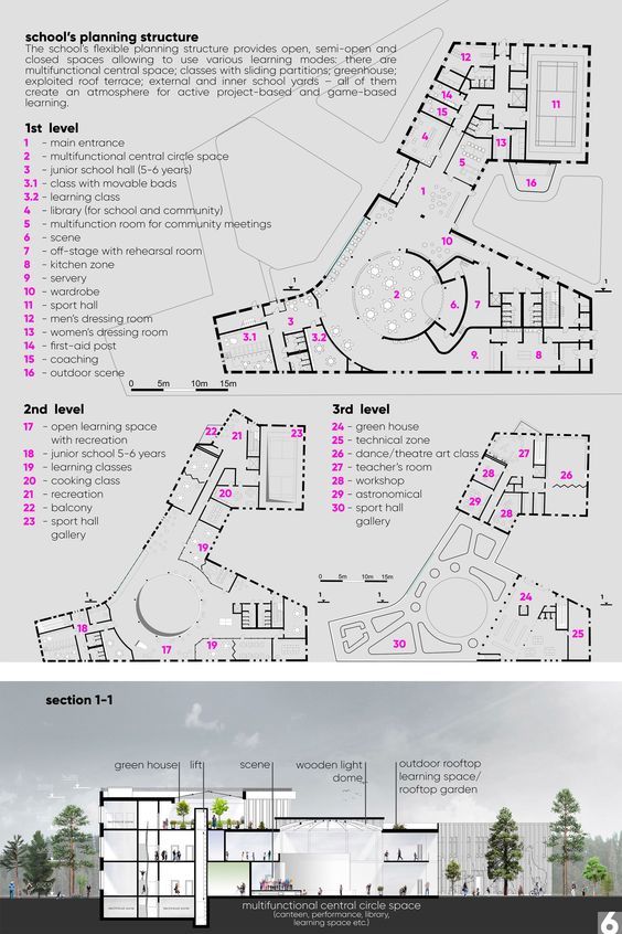 two diagrams showing different sections of the building