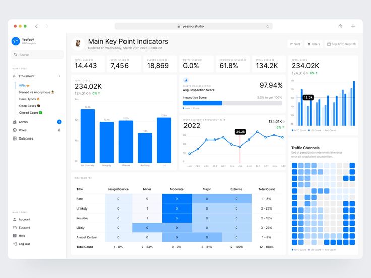 an image of a dashboard with graphs and data on the screen, as well as other information