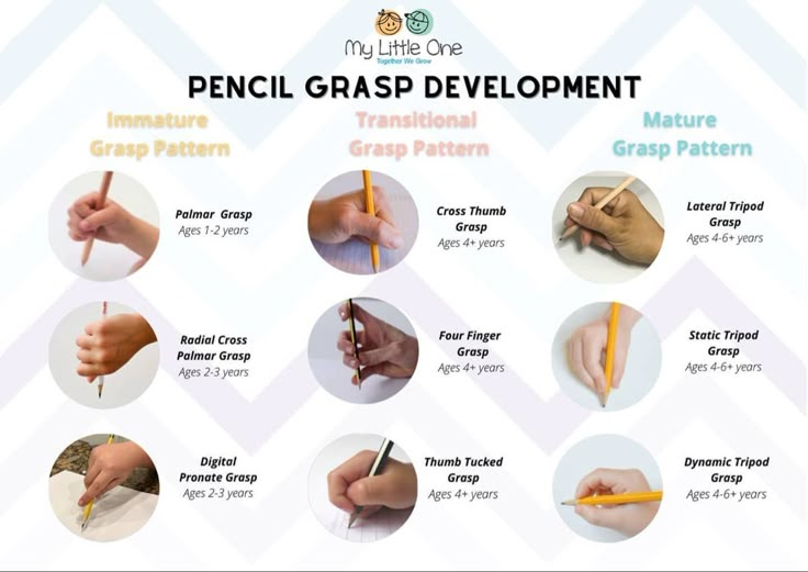 Pediatric Occupational Therapy Ideas, Pencil Grasp Development, Pencil Grasp, Occupational Therapy Kids, Preschool Fine Motor Activities, Occupational Therapy Assistant, Pediatric Physical Therapy, Occupational Therapy Activities, Pediatric Occupational Therapy