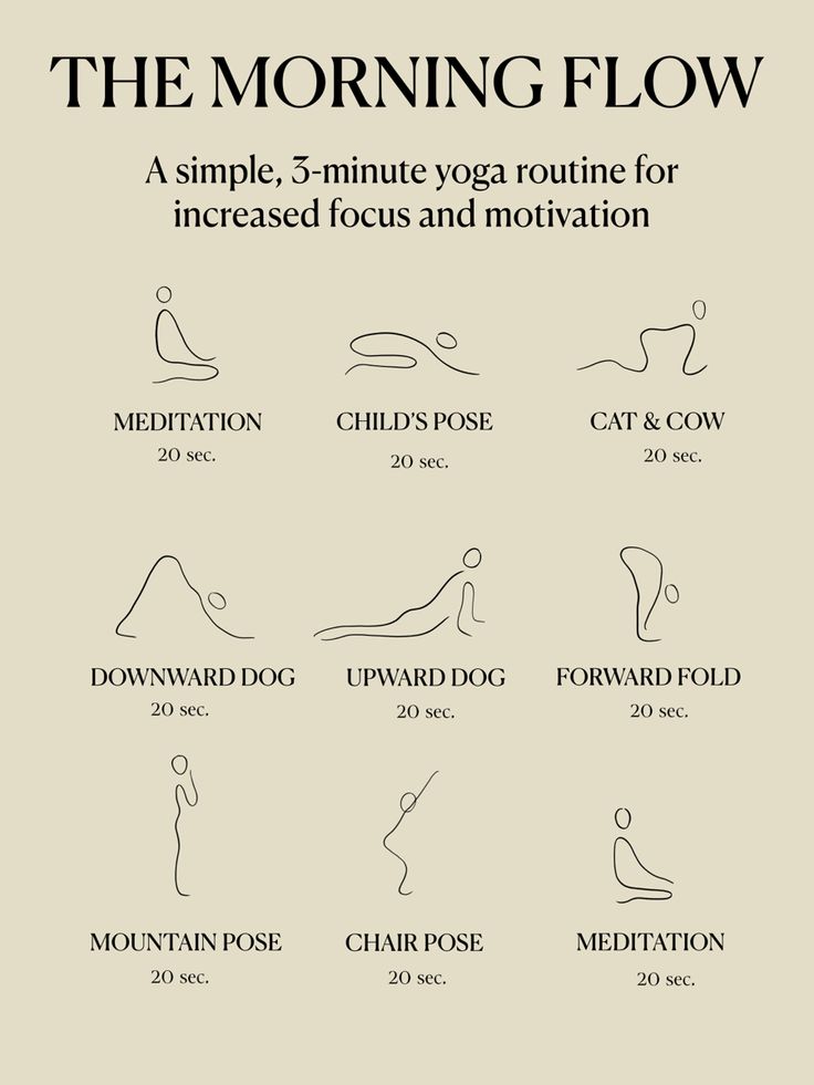 the morning flow poster with instructions to use it for yoga and meditation practice, as well as