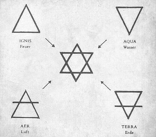 the five basic shapes used in judaism are shown on a sheet of paper with arrows pointing to each other