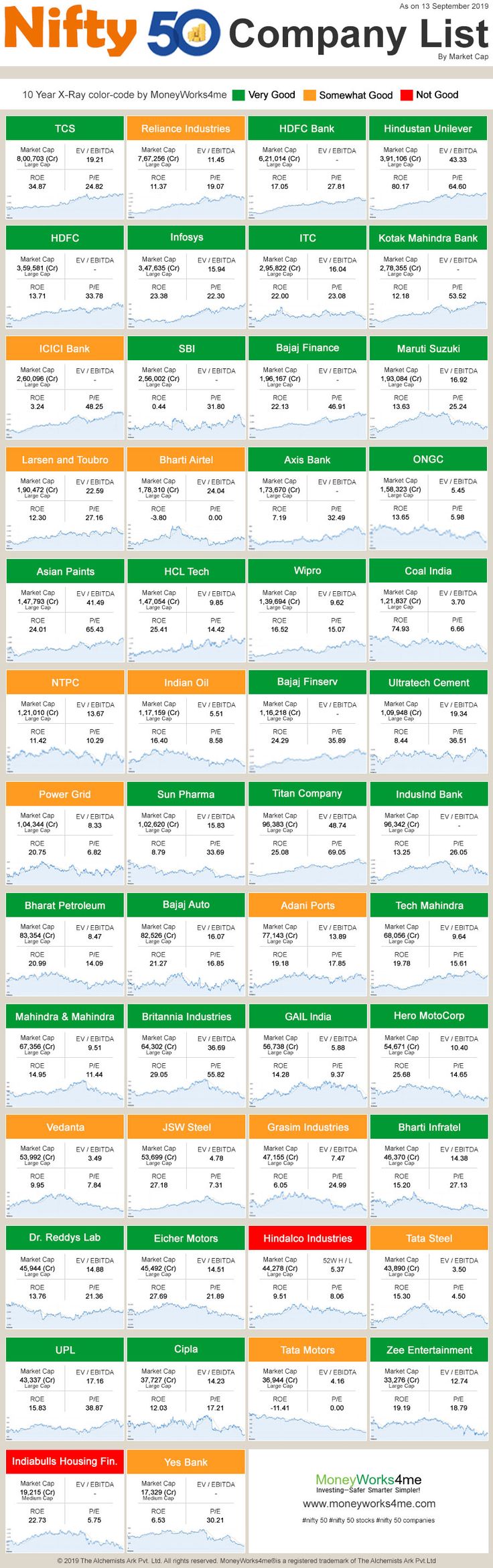 the company list for different companies