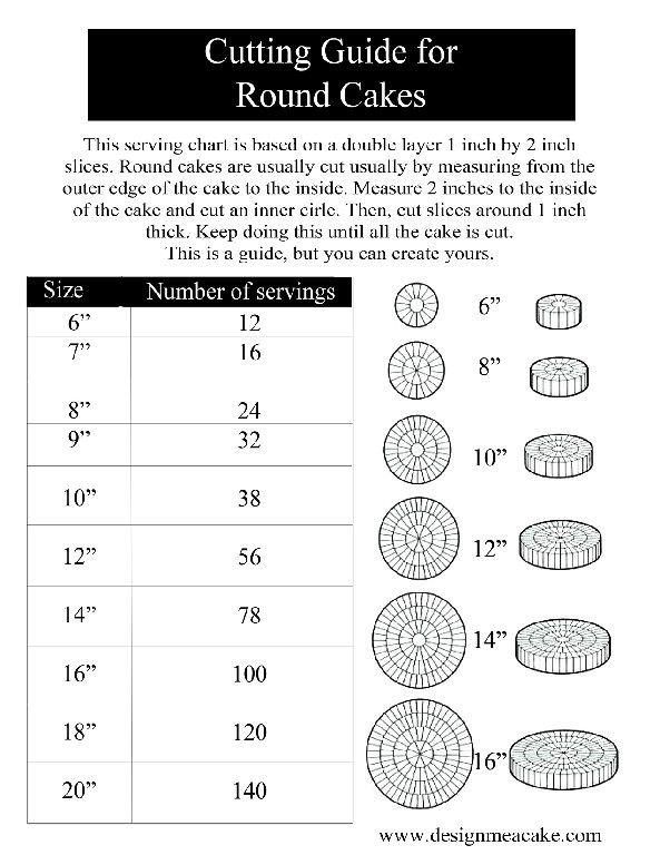 the instructions for how to make round cakes with numbers and measurements on each cake plate