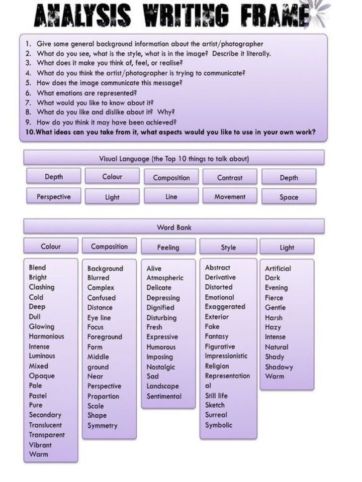 a graphic representation of the writing framework for an english language class, which includes words and phrases