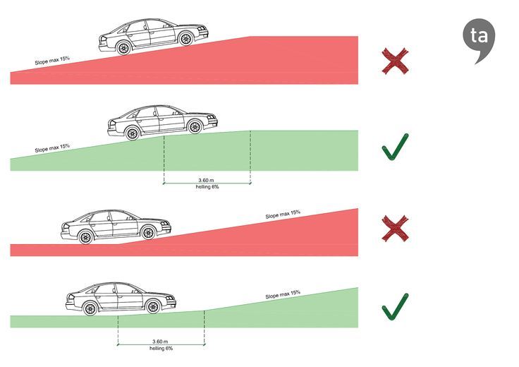 three cars are shown in different directions on the same line