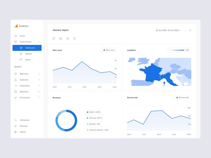 the dashboard is displayed with graphs and pies in blue, white and grey colors