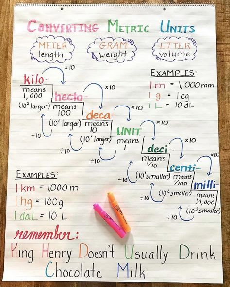 a piece of paper with writing on it next to two orange and pink markers that are written in different languages