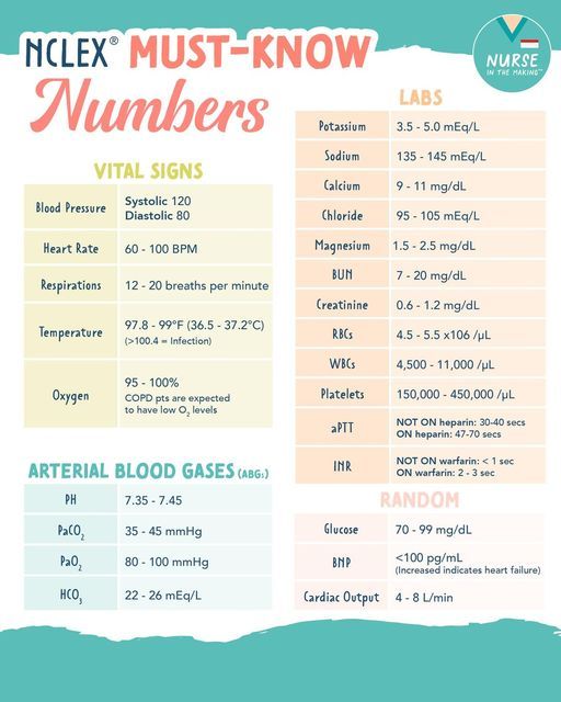 an info sheet with the names and numbers for various types of blood gasses on it