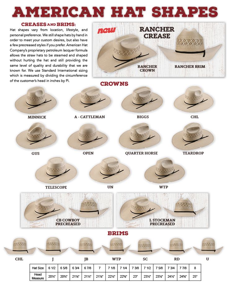 Different Types Of Cowboy Hats, Womens Cowboy Hat Shapes, Hat Crown Shapes, Straw Hat Shapes, Mens Straw Cowboy Hat, Western Hat Shapes, Types Of Cowboy Hats, Hat Shapes Western, Womens Cowboy Hats