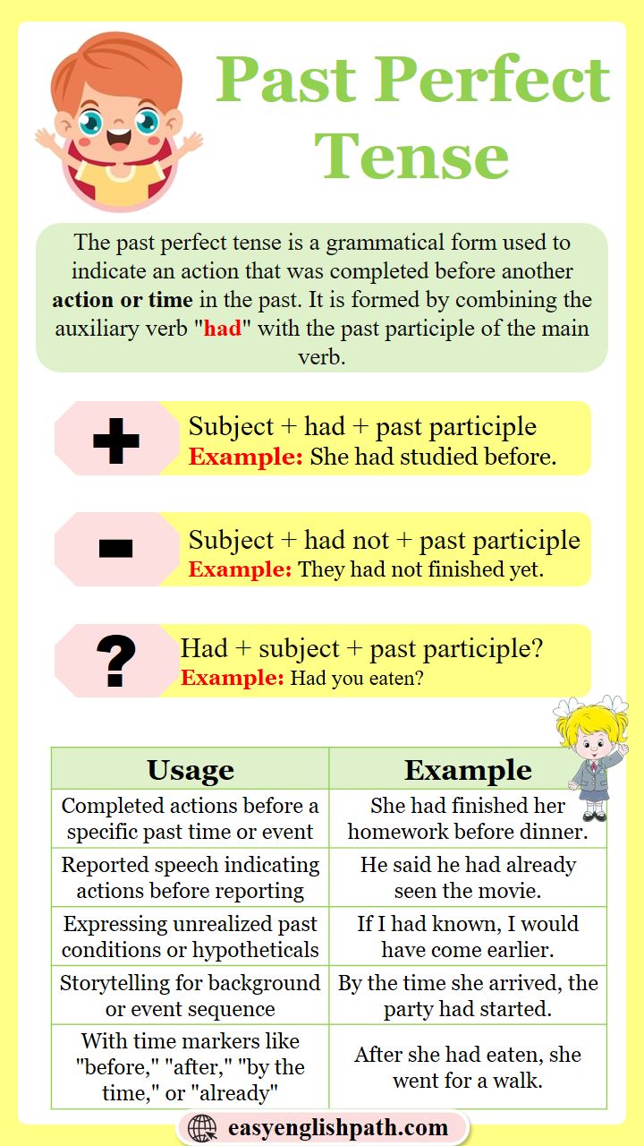 the past perfect tense worksheet is shown in this graphic diagram, which shows how to