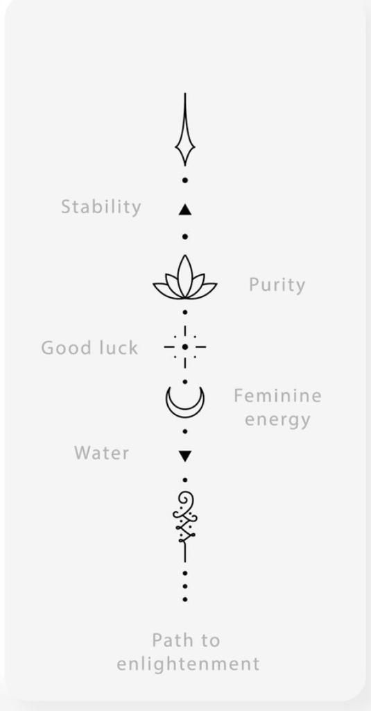 the symbols for each element in this diagram are arranged on one side and two sides