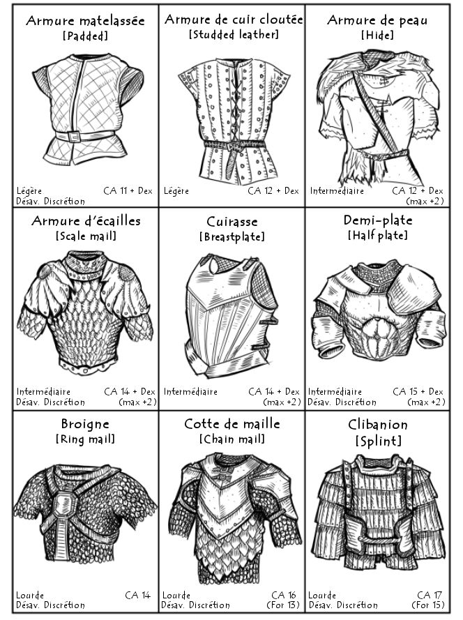 the instructions for how to make an armor