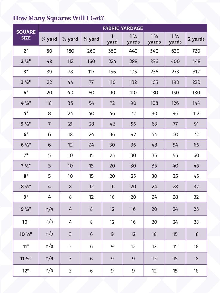 how many squares will i get? by the numbers on this table are 3 and 5