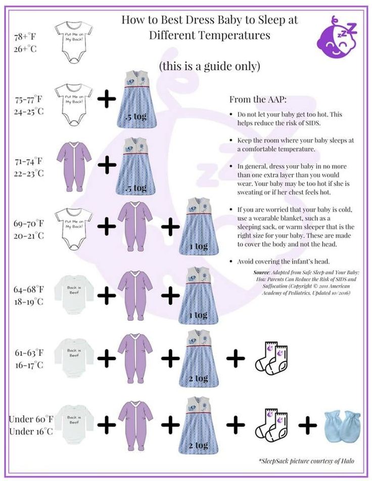 the instructions for how to dress baby clothes