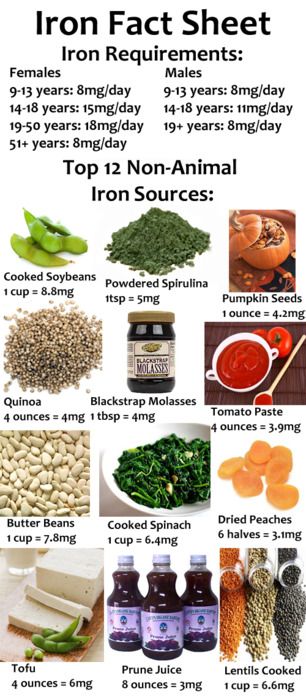 Iron Iron Sources, Foods With Iron, Iron Rich Foods, Raw Food Diet, Food Info, Formda Kal, Fact Sheet, Food Facts, Food Source