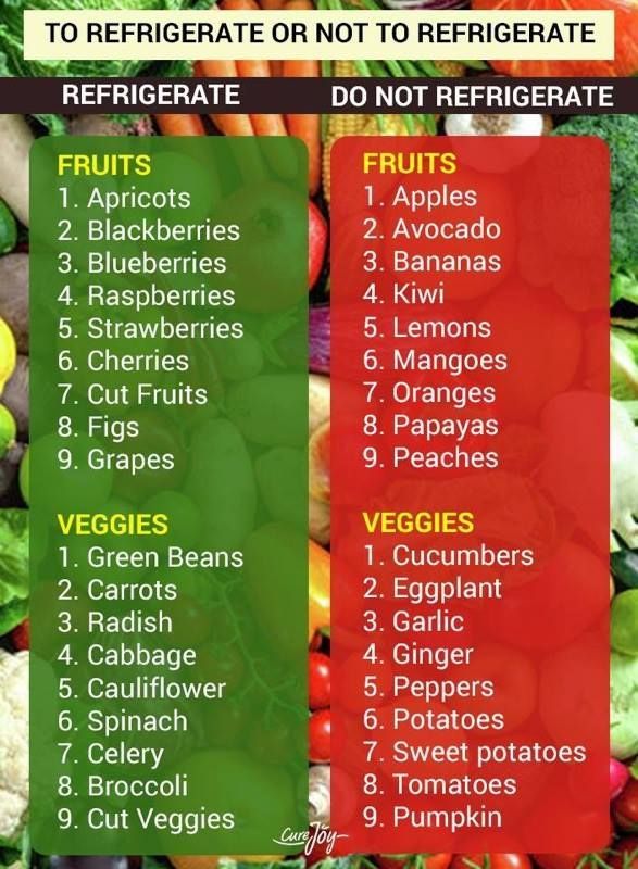 a list of fruits and vegetables with the words, to refrigate or not to ref