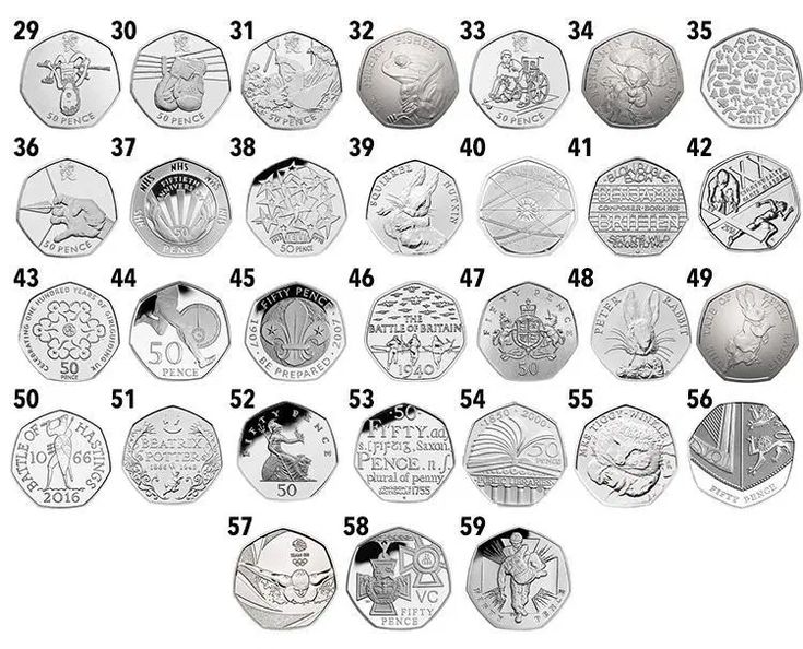 an image of the different coins in each country's official coin design, with numbers and symbols on them